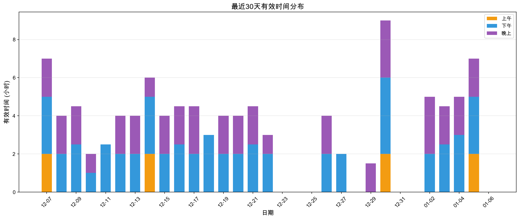 effective_hours_distribution