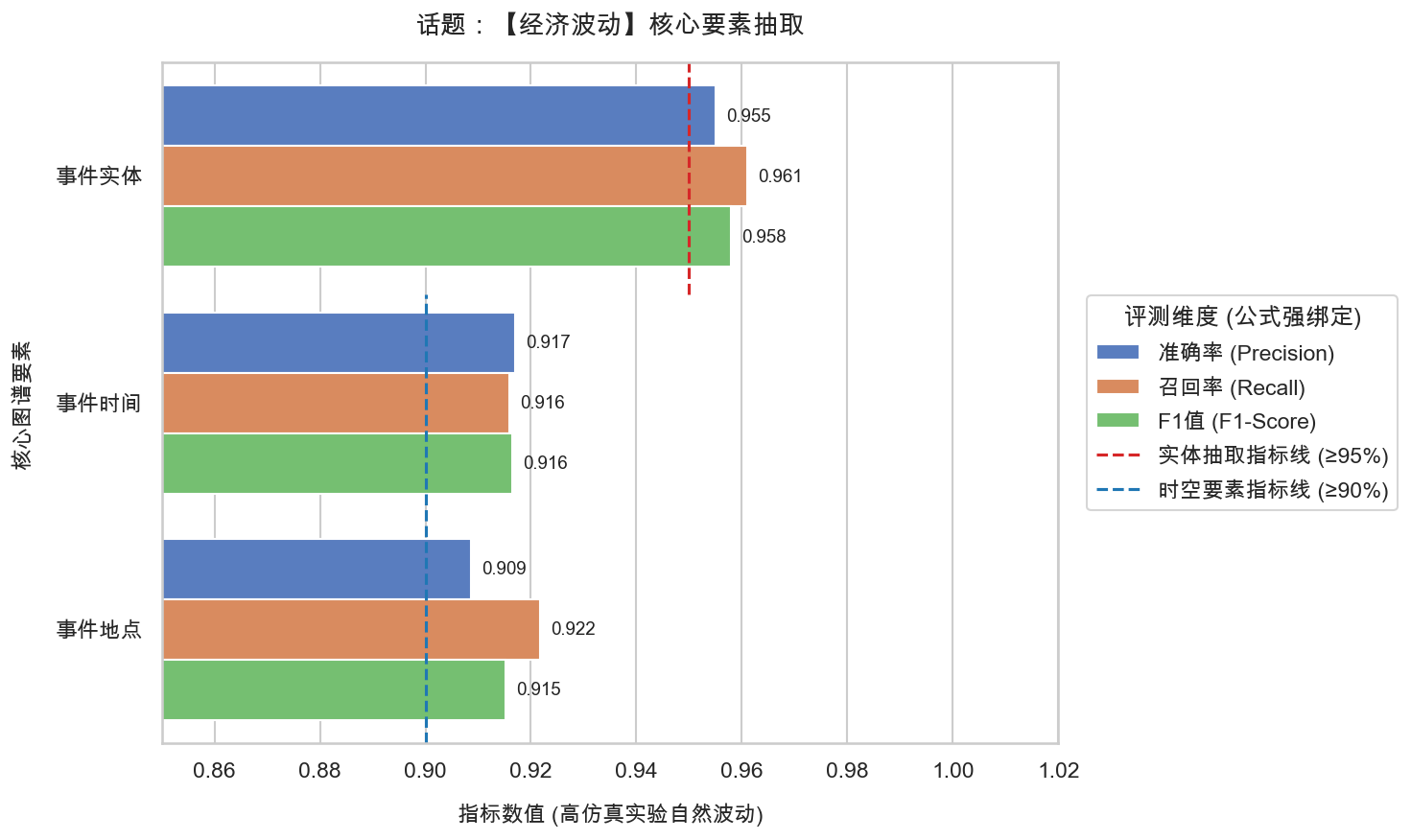 04_经济波动_要素抽取精度报告