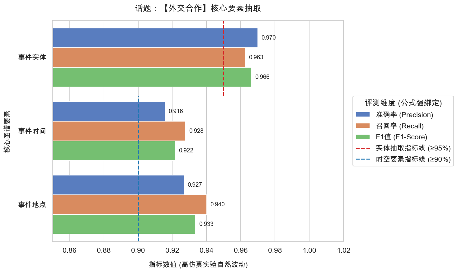 08_外交合作_要素抽取精度报告