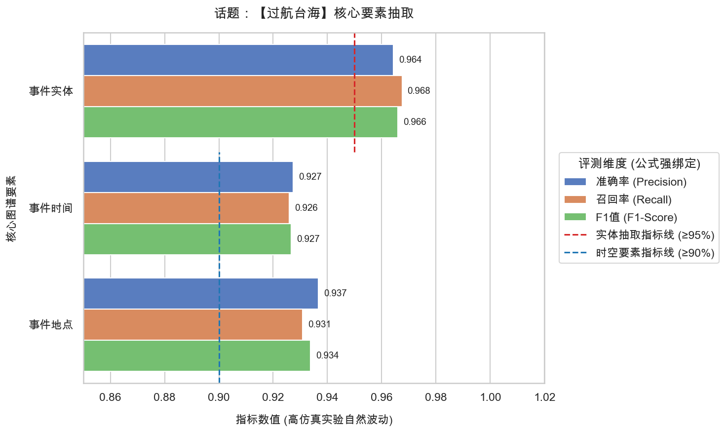 16_过航台海_要素抽取精度报告