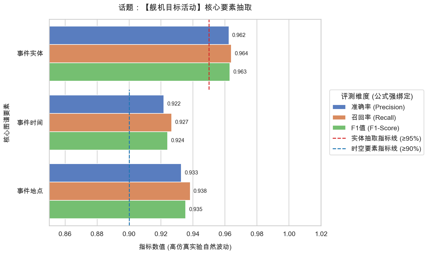 17_舰机目标活动_要素抽取精度报告