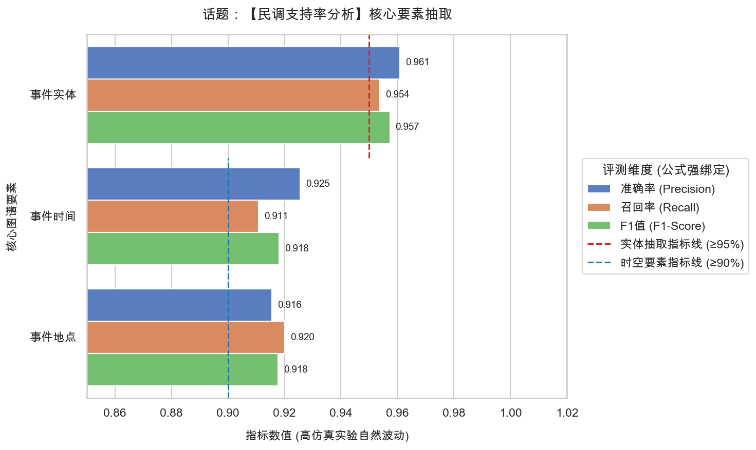 20_民调支持率分析_要素抽取精度报告