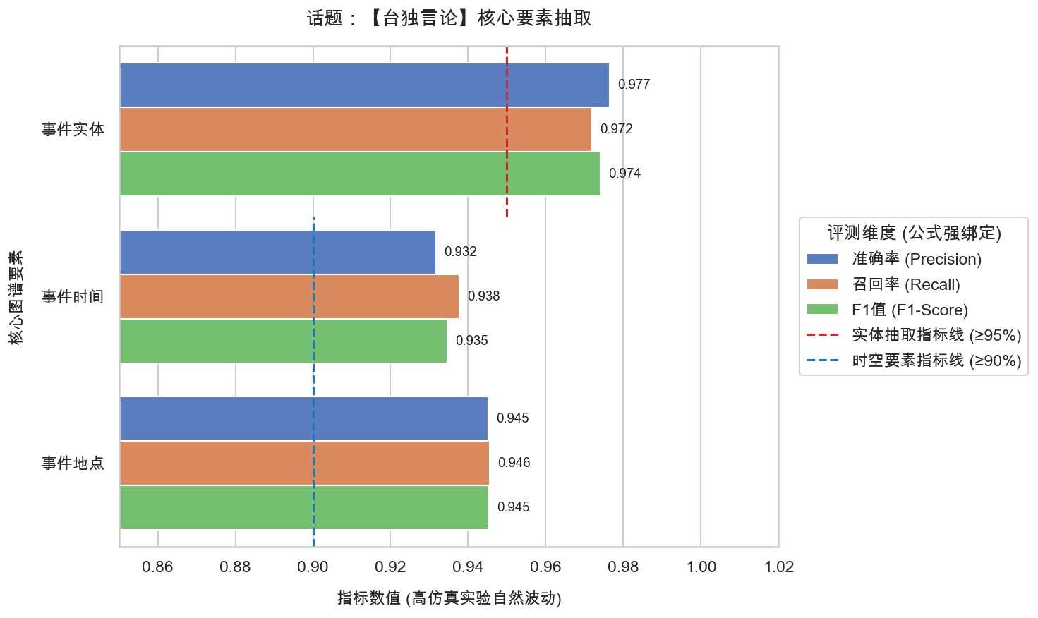 21_台独言论_要素抽取精度报告